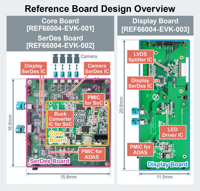 ROHM and Nanjing SemiDrive Technology jointly Develop a Reference Design: Utilizing PMICs and SerDes ICs for SoC